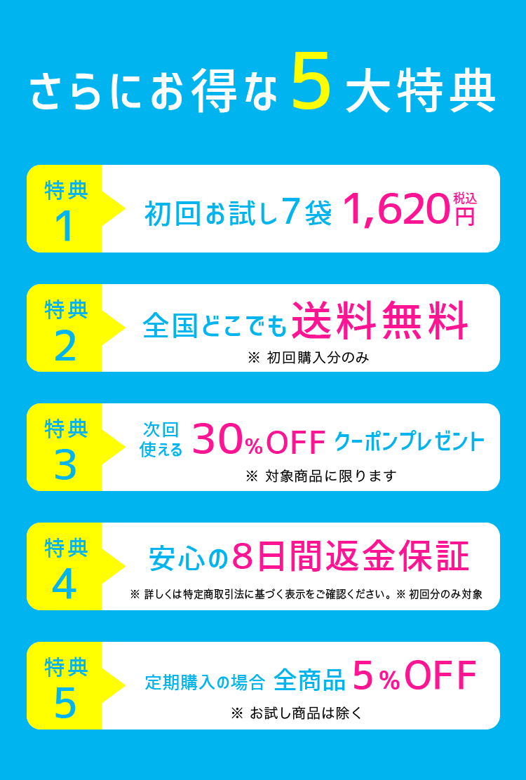 さらにお得な5大特典。特典1：初回お試し7袋1,620円税込。特典2：全国どこでも送料無料。特典3：初回使える30%OFFクーポンプレゼント。特典4：安心の8に置換返金保証。特典5：定期購入の場合全商品5％OFF